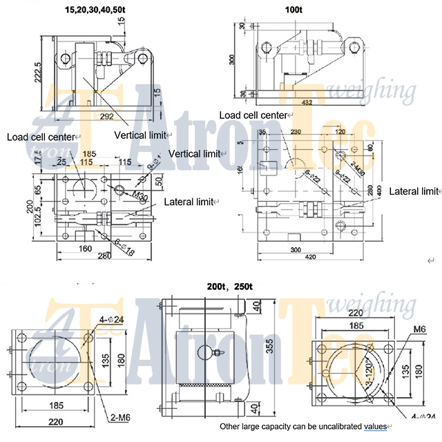 M-GW weighing module-3