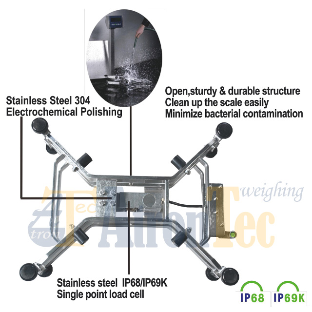 Full Stainless Steel Structure Waterproof Weighing Scale
